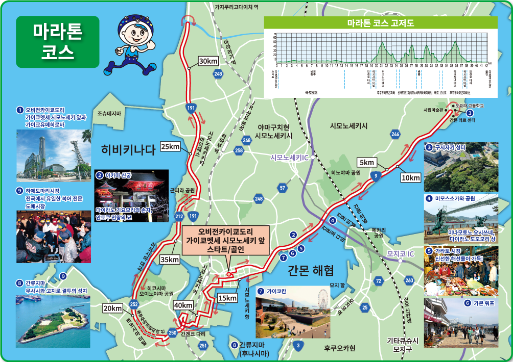 마라톤 코스