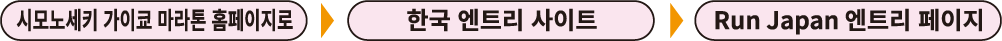 또는 스마트폰에서 대회 홈페이지로 접속